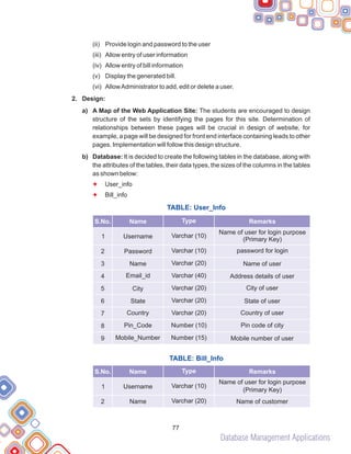 Database Management Applications
77
(ii) Provide login and password to the user
(iii) Allow entry of user information
(iv) Allow entry of bill information
(v) Display the generated bill.
(vi) AllowAdministrator to add, edit or delete a user.
2. Design:
a) A Map of the Web Application Site: The students are encouraged to design
structure of the sets by identifying the pages for this site. Determination of
relationships between these pages will be crucial in design of website, for
example, a page will be designed for front end interface containing leads to other
pages. Implementation will follow this design structure.
b) Database: It is decided to create the following tables in the database, along with
the attributes of the tables, their data types, the sizes of the columns in the tables
as shown below:
User_info
Bill_info
F
F
TABLE: User_Info
TABLE: Bill_Info
S.No. Name Type Remarks
1
2
3
4
5
6
Username
Password
Name
Email_id
City
Varchar (10)
Varchar (10)
Varchar (20)
Varchar (40)
Varchar (20)
Name of user for login purpose
(Primary Key)
password for login
Name of user
Address details of user
City of user
State Varchar (20) State of user
7
8
Country Varchar (20)
Pin_Code Number (10)
9 Mobile_Number Number (15)
Country of user
Pin code of city
Mobile number of user
S.No. Name Type Remarks
1
2
Username
Name
Varchar (10)
Name of user for login purpose
(Primary Key)
Varchar (20) Name of customer
 
