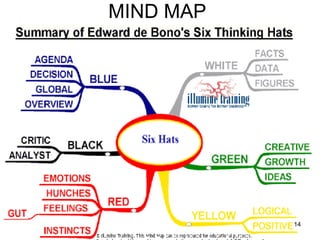 MIND MAP 