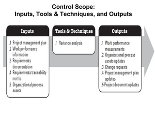 Control Scope:  Inputs, Tools & Techniques, and Outputs  