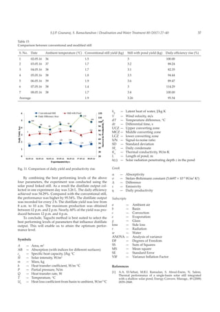 37S.J.P. Gnanaraj, S. Ramachandran / Desalination and Water Treatment 80 (2017) 27–40
By combining the best performing levels of the above
four parameters, the experiment was conducted using the
solar pond linked still. As a result the distillate output col-
lected in one experiment day was 3.26 L. The daily efficiency
achieved was 54.29%. Compared with the conventional still,
the performance was higher by 95.54%. The distillate output
was recorded for every 2 h. The distillate yield was low from
8 a.m. to 10 a.m. The maximum production was obtained
between 12 p.m. and 2 p.m. Nearly, 60% of the yield was pro-
duced between 12 p.m. and 4 p.m.
To conclude, Taguchi method is best suited to select the
best performing levels of parameters that influence distillate
output. This will enable us to attain the optimum perfor-
mance level.
Symbols
A	 —	 Area, m2
AB	 —	Absorption (with indices for different surfaces)
cp
	 —	 Specific heat capacity, J/kg °C
H	 —	 Solar intensity, W/m2
m	 —	 Mass, kg
h	 —	 Heat transfer coefficient, W/m °C
P	 —	 Partial pressure, N/m
Q	 —	 Heat transfer rate, W
T	 —	 Temperature, °C
Ub
	 —	Heat loss coefficient from basin to ambient, W/m2
°C
hfg
	 —	 Latent heat of water, J/kg K
V	 —	 Wind velocity, m/s
dT	 —	 Temperature difference, °C
dt	 —	 Differential time, s
UCZ	—	 Upper converting zone
MCZ	—	 Middle converting zone
LCZ	 —	 lower converting zone
S/N	 —	 Signal-to-noise ratio
SD	 —	 Standard deviation
Me
	 —	 Daily condensate
Kw	
—	 Thermal conductivity, W/m K
L	 —	 Length of pond, m
h(z)	 —	Solar radiation penetrating depth z in the pond
Greek
α	 —	 Absorptivity
σ	 —	Stefan–Boltzmann constant (5.6697 × 10–8
W/m2
K4
)
Δ	 —	 Difference
ε	 —	 Emissivity
ƞ	 —	 Daily productivity
Subscripts
a	 —	 Ambient air
b	 —	Basin
c	 —	Convection
e	 —	Evaporation
g	 —	Glass
loss	 —	 Side loss
r	 —	Radiation
w	 —	Water
ANOVA	—	 Analysis of variance
DF	 —	 Degrees of Freedom
SS	 —	 Sum of Squares
MS	 —	 Mean square
SE	 —	 Standard Error
VIF	 —	 Variance Inflation Factor
References
[1]	 A.A. El-Sebaii, M.R.I. Ramadan, S. Aboul-Enein, N. Salem,
Thermal performance of a single-basin solar still integrated
with a shallow solar pond, Energy Convers. Manage., 49 (2008)
2839–2848.
Fig. 11. Comparison of daily yield and productivity rise.
Table 15
Comparison between conventional and modified still
S. No. Date Ambient temperature (°C) Conventional still yield (kg) Still with pond yield (kg) Daily efficiency rise (%)
1 02.05.16 36 1.5 3 100.00
2 03.05.16 37 1.7 3.2 88.24
3 04.05.16 38 1.7 3.1 82.35
4 05.05.16 38 1.8 3.5 94.44
5 06.05.16 39 1.9 3.6 89.47
6 07.05.16 38 1.4 3 114.29
7 08.05.16 38 1.7 3.4 100.00
Average 1.9 3.26 95.54
 