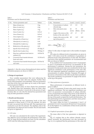 31S.J.P. Gnanaraj, S. Ramachandran / Desalination and Water Treatment 80 (2017) 27–40
Appendix 1. Also the various thermophysical values used for
calculation purpose are shown in Table 1.
4. Design of experiment
Four variables (parameters) that were influencing the
performance of the solar still were selected. Further three
levels of the parameters were identified. The four parameters
and three levels that were taken up for study in the experi-
ment are given in Table 2.
For the present study, we have chosen four parameters
only. Besides these four parameters, there are many other
parameters too that play a crucial role in the process of opti-
mization. But, we vary only the selected four parameters and
keep all other parameters constant.
5. Results and discussion
To determine the best performing levels of the four
parameters at three levels L27
34
OA was selected. Six liters
of water was poured into the solar still. The experiment was
conducted as per the OA selected. The distillate yield of the
experiments was observed and recorded. The OA and results
are given in Appendix 2.
5.1. S/N ratios
S/N ratio was calculated for the result of the experiment.
Our objective was to maximize the performance of the solar
still. So, larger the best method was used. For the calculation
of S/N ratio the following formula was used:
S N i
n
/ = −





=∑10
1 1
0 2
log
n y
where Y is the value of output and n is the number of outputs
(n = 2).
S/N ratios for different levels of parameters are given in
Table 3. S/N ratios reveal the contribution of parameters at
different levels to the performances of solar still. The follow-
ing levels of the selected parameters are recommended and
they are shown in Table 4.
If we combine level 3 of parameter I, level 1 of parameter
II, level 2 of parameter III and level 3 of parameter IV, the
performance is optimum. Among the four parameters, the
parameter II (solar pond zone) was considered to be the most
significant contributor to the performance of the solar still.
The next important significant contributor was parameter I
(concentration of sodium chloride). Parameter III (angle of
the mirror at the bottom of the still) was the third contributor.
The fourth contributor was parameter IV (angle of the mirror
at the top of the pond).
5.2. Mean performance of parameters
Mean performance of parameters at different levels is
given in Table 5.
Level 1 of parameter II (mini solar pond zones) was the
significant contributor. The next significant contributor was
level 3 of parameter I (concentration of sodium chloride).
Level 2 of parameter III (angle of the mirror at the bottom of
the still) and level 3 of parameter IV (angle of the mirror at
the top of the pond) occupied the fourth and third place. The
best performing levels of parameters and their mean perfor-
mance levels are given in Table 6.
The mean values for level 3 of parameter I, level 1 of
parameter II, level 2 of parameter III and level 3 of parameter
IV are the highest. So a combination of these levels yields the
best performance.
5.3. Graphical representation of mean effect
The mean effect of the four parameters is depicted in
Fig. 6.
Fig. 6.1 explains that as the sodium chloride concen-
tration increased, the performance was also increased. In
Fig. 6.2, it is explained that the performance of the solar still
Table 1
Parameters used for theoretical study
S. No. Various parameter used Values
1 Mass of basin (mb
) 9 kg
2 Mass of water (mw
) 6 kg
3 Mass of glass (mg
) 7 kg
4 Area of water (Aw
) 0.63 m2
5 Area of basin (Ab
) 0.63 m2
6 Area of glass (Ag
) 0.96 m2
7 Absorptivity of basin (αb
) 0.97
8 Absorptivity of water (αw
) 0.04
9 Absorptivity of glass (αg
) 0.047
10 Reflectivity of the glass (ρg
) 0.09
11 Specific heat of basin (Cpb
) 471 J/kg °C
12 Specific heat of glass (Cpg
) 799 J/kg °C
13 Heat loss coefficient from basin to
ambient (Ub
)
14 W/m2
K
14 Convective heat transfer between
basin and water
131 W/m2
K
15 Convective heat transfer between glass
and water
96 W/m2
K
Table 2
Parameters and their levels
S. No. Parameters Level 1 Level 2 Level 3
1 Concentration of sodium
chloride (kg)
1.5 2.5 3.5
2 Mini solar pond zones
(cm)
25
(LCZ)
75
(MCZ)
125
(UCZ)
3 Angle of the mirror at the
bottom of the solar still (°)
–15° 0° 15°
4 Angle of the mirror at the
top of the pond (°)
90° 113° 135°
 