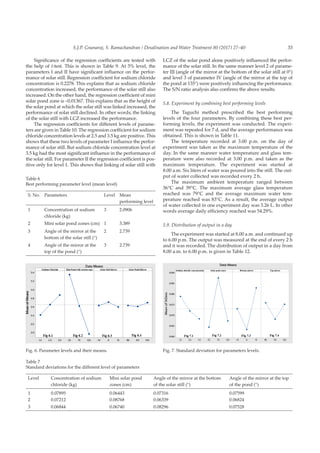 33S.J.P. Gnanaraj, S. Ramachandran / Desalination and Water Treatment 80 (2017) 27–40
Significance of the regression coefficients are tested with
the help of t-test. This is shown in Table 9. At 5% level, the
parameters I and II have significant influence on the perfor-
mance of solar still. Regression coefficient for sodium chloride
concentration is 0.2278. This explains that as sodium chloride
concentration increased, the performance of the solar still also
increased. On the other hand, the regression coefficient of mini
solar pond zone is –0.01367. This explains that as the height of
the solar pond at which the solar still was linked increased, the
performance of solar still declined. In other words, the linking
of the solar still with LCZ increased the performance.
The regression coefficients for different levels of parame-
ters are given in Table 10. The regression coefficient for sodium
chloride concentration levels at 2.5 and 3.5 kg are positive. This
shows that these two levels of parameter I influence the perfor-
mance of solar still. But sodium chloride concentration level at
3.5 kg had the most significant influence in the performance of
the solar still. For parameter II the regression coefficient is pos-
itive only for level 1. This shows that linking of solar still with
LCZ of the solar pond alone positively influenced the perfor-
mance of the solar still. In the same manner level 2 of parame-
ter III (angle of the mirror at the bottom of the solar still at 0°)
and level 3 of parameter IV (angle of the mirror at the top of
the pond at 135°) were positively influencing the performance.
The S/N ratio analysis also confirms the above results.
5.8. Experiment by combining best performing levels
The Taguchi method prescribed the best performing
levels of the four parameters. By combining these best per-
forming levels, the experiment was conducted. The experi-
ment was repeated for 7 d, and the average performance was
obtained. This is shown in Table 11.
The temperature recorded at 3.00 p.m. on the day of
experiment was taken as the maximum temperature of the
day. In the same manner water temperature and glass tem-
perature were also recorded at 3.00 p.m. and taken as the
maximum temperature. The experiment was started at
8.00 a.m. Six liters of water was poured into the still. The out-
put of water collected was recorded every 2 h.
The maximum ambient temperature ranged between
36°C and 39°C. The maximum average glass temperature
reached was 79°C and the average maximum water tem-
perature reached was 83°C. As a result, the average output
of water collected in one experiment day was 3.26 L. In other
words average daily efficiency reached was 54.29%.
5.9. Distribution of output in a day
The experiment was started at 8.00 a.m. and continued up
to 6.00 p.m. The output was measured at the end of every 2 h
and it was recorded. The distribution of output in a day from
8.00 a.m. to 6.00 p.m. is given in Table 12.
Fig. 6. Parameter levels and their means.
Table 7
Standard deviations for the different level of parameters
Level Concentration of sodium
chloride (kg)
Mini solar pond
zones (cm)
Angle of the mirror at the bottom
of the solar still (°)
Angle of the mirror at the top
of the pond (°)
1 0.07895 0.06443 0.07316 0.07599
2 0.07212 0.08768 0.06339 0.06824
3 0.06844 0.06740 0.08296 0.07528
Fig. 7. Standard deviation for parameters levels.
Table 6
Best performing parameter level (mean level)
S. No. Parameters Level Mean
performing level
1 Concentration of sodium
chloride (kg)
3 2.0906
2 Mini solar pond zones (cm) 1 3.389
3 Angle of the mirror at the
bottom of the solar still (°)
2 2.739
4 Angle of the mirror at the
top of the pond (°)
3 2.739
 