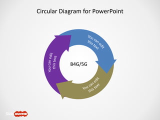 Circular Diagram for PowerPoint
B4G/5G
 