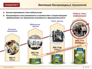 Эволюция беспроводных технологийБизнес-приложения стали мобильнымиБеспроводные сети развиваются в соответствии с возрастающими требованиями к их пропускной способности и функциональностиЛюбые типы информацииГолос, данныеМобильные данныеТочечные приложения802.11n300Mbps802.11ag54MbpsРазвитие мобильных устройств Wi-Fi802.11b11Mbps802.112Mbps2