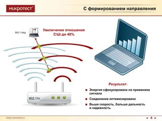 С формированием направленияУвеличение отношения С\Ш до 40%802.11abgРезультат:Энергия сфокусирована на приемнике сигналаСоединение оптимизированоВыше скорость, больше дальность и надежность802.11n6