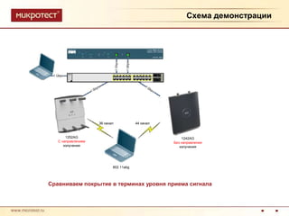 Схема демонстрацииСравниваем покрытие в терминах уровня приема сигнала