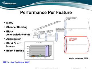 Performance Per Feature

 • MIMO
 • Channel Bonding
 • Block
    Acknowledgements
 • Aggregation
 • Short Guard
    Interval
 • Beam Forming

                                                                                     Aruba Networks, 2008

802.11n – Are You Seeing It All?


                                   802.11n – Increased Speed, Increased Complexity     © WildPackets, Inc.   13
 