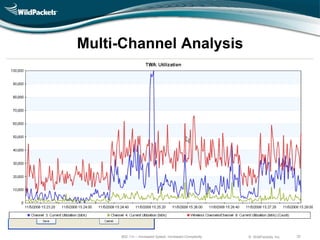 Multi-Channel Analysis




     802.11n – Increased Speed, Increased Complexity   © WildPackets, Inc.   32
 