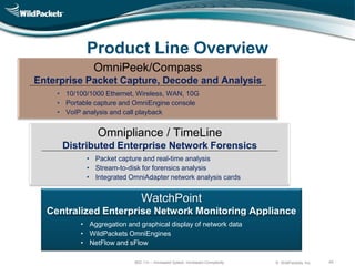 Product Line Overview
              OmniPeek/Compass
Enterprise Packet Capture, Decode and Analysis
    • 10/100/1000 Ethernet, Wireless, WAN, 10G
    • Portable capture and OmniEngine console
    • VoIP analysis and call playback


                Omnipliance / TimeLine
     Distributed Enterprise Network Forensics
            • Packet capture and real-time analysis
            • Stream-to-disk for forensics analysis
            • Integrated OmniAdapter network analysis cards


                              WatchPoint
  Centralized Enterprise Network Monitoring Appliance
          • Aggregation and graphical display of network data
          • WildPackets OmniEngines
          • NetFlow and sFlow

                           802.11n – Increased Speed, Increased Complexity   © WildPackets, Inc.   40
 