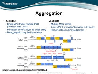 Aggregation
• A-MSDU                                               • A-MPDU
  ‒ Single MAC frame, multiple PDU                        ‒ Multiple MAC frames
    (Protocol Data Units)                                 ‒ Each MPDU encrypted/decrypted individually
  ‒ Processed by MAC layer as single entity               ‒ Requires Block Acknowledgement
  ‒ De-aggregation required by receiver




http://mnet.cs.nthu.edu.tw/paper/tmlin/050923.pdf
                                     802.11n – Increased Speed, Increased Complexity   © WildPackets, Inc.   9
 