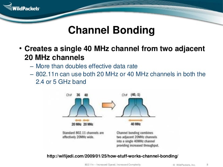 802.11n Increased Speed Increased Complexity