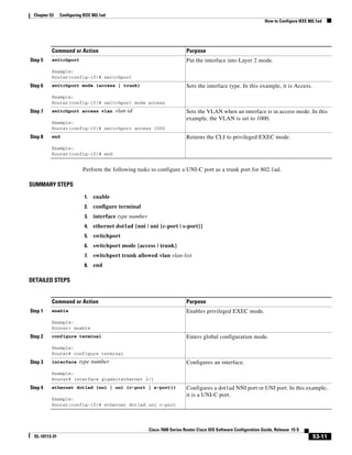 53-11
Cisco 7600 Series Router Cisco IOS Software Configuration Guide, Release 15 S
OL-10113-31
Chapter 53 Configuring IEEE 802.1ad
How to Configure IEEE 802.1ad
Perform the following tasks to configure a UNI-C port as a trunk port for 802.1ad.
SUMMARY STEPS
1. enable
2. configure terminal
3. interface type number
4. ethernet dot1ad {nni | uni {c-port | s-port}}
5. switchport
6. switchport mode {access | trunk}
7. switchport trunk allowed vlan vlan-list
8. end
DETAILED STEPS
Step 5 switchport
Example:
Router(config-if)# switchport
Put the interface into Layer 2 mode.
Step 6 switchport mode {access | trunk}
Example:
Router(config-if)# switchport mode access
Sets the interface type. In this example, it is Access.
Step 7 switchport access vlan vlan-id
Example:
Router(config-if)# switchport access 1000
Sets the VLAN when an interface is in access mode. In this
example, the VLAN is set to 1000.
Step 8 end
Example:
Router(config-if)# end
Returns the CLI to privileged EXEC mode.
Command or Action Purpose
Command or Action Purpose
Step 1 enable
Example:
Router> enable
Enables privileged EXEC mode.
Step 2 configure terminal
Example:
Router# configure terminal
Enters global configuration mode.
Step 3 interface type number
Example:
Router# interface gigabitethernet 2/1
Configures an interface.
Step 4 ethernet dot1ad {nni | uni {c-port | s-port}}
Example:
Router(config-if)# ethernet dot1ad uni c-port
Configures a dot1ad NNI port or UNI port. In this example,
it is a UNI-C port.
 