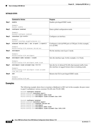 53-18
Cisco 7600 Series Router Cisco IOS Software Configuration Guide, Release 15 S
OL-10113-31
Chapter 53 Configuring IEEE 802.1ad
How to Configure IEEE 802.1ad
DETAILED STEPS
Examples
The following example shows how to translate a QinQ port to 802.1ad. In this example, the peer router
to gig1/1 multiplexes various customer VLANs into VLAN 1000.
Router# configure terminal
Router(config)# interface gig1/1
Router(config-if)# switchport mode trunk
Router(config-if)# switchport trunk allowed vlan 1000
Router# configure terminal
Router(config)# interface gig4/0
Router(config-if)# ethernet dot1ad nni
Router(config-if)# switchport
Router(config-if)# switchport mode trunk
Router(config-if)# switchport trunk allowed vlan 1000,1199
Command or Action Purpose
Step 1 enable
Example:
Router> enable
Enables privileged EXEC mode.
Step 2 configure terminal
Example:
Router# configure terminal
Enters global configuration mode.
Step 3 interface type number
Example:
Router# interface gigabitethernet 4/1
Configures an interface.
Step 4 ethernet dot1ad {nni | uni {c-port | s-port}}
Example:
Router(config-if)# ethernet dot1ad nni
Configures a dot1ad NNI port or UNI port. In this example,
it is an NNI.
Step 5 switchport
Example:
Router(config-if)# switchport
Put the interface into Layer 2 mode.
Step 6 switchport mode {access | trunk}
Example:
Router(config-if)# switchport mode trunk
Sets the interface type. In this example, it is Trunk.
Step 7 switchport trunk allowed vlan vlan-list
Example:
Router(config-if)# switchport trunk allowed
vlan 999-1199
Sets the list of allowed VLANs that transmit traffic from
this interface in tagged format when in trunking mode.
Step 8 end
Example:
Router(config-if)# end
Returns the CLI to privileged EXEC mode.
 