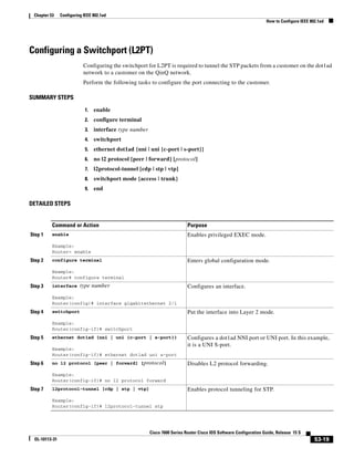 53-19
Cisco 7600 Series Router Cisco IOS Software Configuration Guide, Release 15 S
OL-10113-31
Chapter 53 Configuring IEEE 802.1ad
How to Configure IEEE 802.1ad
Configuring a Switchport (L2PT)
Configuring the switchport for L2PT is required to tunnel the STP packets from a customer on the dot1ad
network to a customer on the QinQ network.
Perform the following tasks to configure the port connecting to the customer.
SUMMARY STEPS
1. enable
2. configure terminal
3. interface type number
4. switchport
5. ethernet dot1ad {nni | uni {c-port | s-port}}
6. no l2 protocol [peer | forward] [protocol]
7. l2protocol-tunnel [cdp | stp | vtp]
8. switchport mode {access | trunk}
9. end
DETAILED STEPS
Command or Action Purpose
Step 1 enable
Example:
Router> enable
Enables privileged EXEC mode.
Step 2 configure terminal
Example:
Router# configure terminal
Enters global configuration mode.
Step 3 interface type number
Example:
Router(config)# interface gigabitethernet 2/1
Configures an interface.
Step 4 switchport
Example:
Router(config-if)# switchport
Put the interface into Layer 2 mode.
Step 5 ethernet dot1ad {nni | uni {c-port | s-port}}
Example:
Router(config-if)# ethernet dot1ad uni s-port
Configures a dot1ad NNI port or UNI port. In this example,
it is a UNI S-port.
Step 6 no l2 protocol [peer | forward] [protocol]
Example:
Router(config-if)# no l2 protocol forward
Disables L2 protocol forwarding.
Step 7 l2protocol-tunnel [cdp | stp | vtp]
Example:
Router(config-if)# l2protocol-tunnel stp
Enables protocol tunneling for STP.
 