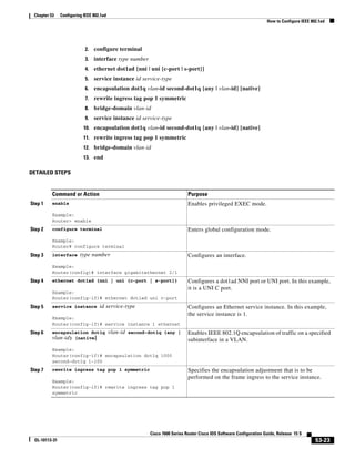 53-23
Cisco 7600 Series Router Cisco IOS Software Configuration Guide, Release 15 S
OL-10113-31
Chapter 53 Configuring IEEE 802.1ad
How to Configure IEEE 802.1ad
2. configure terminal
3. interface type number
4. ethernet dot1ad {nni | uni {c-port | s-port}}
5. service instance id service-type
6. encapsulation dot1q vlan-id second-dot1q {any | vlan-id} [native]
7. rewrite ingress tag pop 1 symmetric
8. bridge-domain vlan-id
9. service instance id service-type
10. encapsulation dot1q vlan-id second-dot1q {any | vlan-id} [native]
11. rewrite ingress tag pop 1 symmetric
12. bridge-domain vlan-id
13. end
DETAILED STEPS
Command or Action Purpose
Step 1 enable
Example:
Router> enable
Enables privileged EXEC mode.
Step 2 configure terminal
Example:
Router# configure terminal
Enters global configuration mode.
Step 3 interface type number
Example:
Router(config)# interface gigabitethernet 2/1
Configures an interface.
Step 4 ethernet dot1ad {nni | uni {c-port | s-port}}
Example:
Router(config-if)# ethernet dot1ad uni c-port
Configures a dot1ad NNI port or UNI port. In this example,
it is a UNI C port.
Step 5 service instance id service-type
Example:
Router(config-if)# service instance 1 ethernet
Configures an Ethernet service instance. In this example,
the service instance is 1.
Step 6 encapsulation dot1q vlan-id second-dot1q {any |
vlan-id} [native]
Example:
Router(config-if)# encapsulation dot1q 1000
second-dot1q 1-100
Enables IEEE 802.1Q encapsulation of traffic on a specified
subinterface in a VLAN.
Step 7 rewrite ingress tag pop 1 symmetric
Example:
Router(config-if)# rewrite ingress tag pop 1
symmetric
Specifies the encapsulation adjustment that is to be
performed on the frame ingress to the service instance.
 