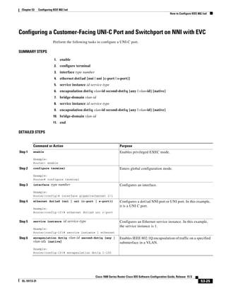 53-25
Cisco 7600 Series Router Cisco IOS Software Configuration Guide, Release 15 S
OL-10113-31
Chapter 53 Configuring IEEE 802.1ad
How to Configure IEEE 802.1ad
Configuring a Customer-Facing UNI-C Port and Switchport on NNI with EVC
Perform the following tasks to configure a UNI-C port.
SUMMARY STEPS
1. enable
2. configure terminal
3. interface type number
4. ethernet dot1ad {nni | uni {c-port | s-port}}
5. service instance id service-type
6. encapsulation dot1q vlan-id second-dot1q {any | vlan-id} [native]
7. bridge-domain vlan-id
8. service instance id service-type
9. encapsulation dot1q vlan-id second-dot1q {any | vlan-id} [native]
10. bridge-domain vlan-id
11. end
DETAILED STEPS
Command or Action Purpose
Step 1 enable
Example:
Router> enable
Enables privileged EXEC mode.
Step 2 configure terminal
Example:
Router# configure terminal
Enters global configuration mode.
Step 3 interface type number
Example:
Router(config)# interface gigabitethernet 2/1
Configures an interface.
Step 4 ethernet dot1ad {nni | uni {c-port | s-port}}
Example:
Router(config-if)# ethernet dot1ad uni c-port
Configures a dot1ad NNI port or UNI port. In this example,
it is a UNI C port.
Step 5 service instance id service-type
Example:
Router(config-if)# service instance 1 ethernet
Configures an Ethernet service instance. In this example,
the service instance is 1.
Step 6 encapsulation dot1q vlan-id second-dot1q {any |
vlan-id} [native]
Example:
Router(config-if)# encapsulation dot1q 1-100
Enables IEEE 802.1Q encapsulation of traffic on a specified
subinterface in a VLAN.
 