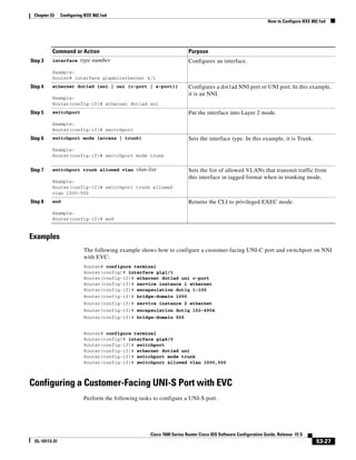 53-27
Cisco 7600 Series Router Cisco IOS Software Configuration Guide, Release 15 S
OL-10113-31
Chapter 53 Configuring IEEE 802.1ad
How to Configure IEEE 802.1ad
Examples
The following example shows how to configure a customer-facing UNI-C port and switchport on NNI
with EVC:
Router# configure terminal
Router(config)# interface gig1/1
Router(config-if)# ethernet dot1ad uni c-port
Router(config-if)# service instance 1 ethernet
Router(config-if)# encapsulation dot1q 1-100
Router(config-if)# bridge-domain 1000
Router(config-if)# service instance 2 ethernet
Router(config-if)# encapsulation dot1q 102-4904
Router(config-if)# bridge-domain 500
Router# configure terminal
Router(config)# interface gig4/0
Router(config-if)# switchport
Router(config-if)# ethernet dot1ad uni
Router(config-if)# switchport mode trunk
Router(config-if)# switchport allowed vlan 1000,500
Configuring a Customer-Facing UNI-S Port with EVC
Perform the following tasks to configure a UNI-S port.
Step 3 interface type number
Example:
Router# interface gigabitethernet 4/1
Configures an interface.
Step 4 ethernet dot1ad {nni | uni {c-port | s-port}}
Example:
Router(config-if)# ethernet dot1ad nni
Configures a dot1ad NNI port or UNI port. In this example,
it is an NNI.
Step 5 switchport
Example:
Router(config-if)# switchport
Put the interface into Layer 2 mode.
Step 6 switchport mode {access | trunk}
Example:
Router(config-if)# switchport mode trunk
Sets the interface type. In this example, it is Trunk.
Step 7 switchport trunk allowed vlan vlan-list
Example:
Router(config-if)# switchport trunk allowed
vlan 1000-500
Sets the list of allowed VLANs that transmit traffic from
this interface in tagged format when in trunking mode.
Step 8 end
Example:
Router(config-if)# end
Returns the CLI to privileged EXEC mode.
Command or Action Purpose
 
