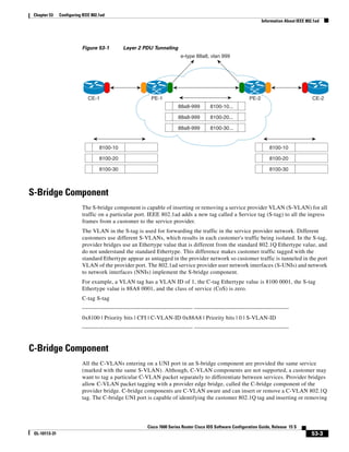 53-3
Cisco 7600 Series Router Cisco IOS Software Configuration Guide, Release 15 S
OL-10113-31
Chapter 53 Configuring IEEE 802.1ad
Information About IEEE 802.1ad
Figure 53-1 Layer 2 PDU Tunneling
S-Bridge Component
The S-bridge component is capable of inserting or removing a service provider VLAN (S-VLAN) for all
traffic on a particular port. IEEE 802.1ad adds a new tag called a Service tag (S-tag) to all the ingress
frames from a customer to the service provider.
The VLAN in the S-tag is used for forwarding the traffic in the service provider network. Different
customers use different S-VLANs, which results in each customer's traffic being isolated. In the S-tag,
provider bridges use an Ethertype value that is different from the standard 802.1Q Ethertype value, and
do not understand the standard Ethertype. This difference makes customer traffic tagged with the
standard Ethertype appear as untagged in the provider network so customer traffic is tunneled in the port
VLAN of the provider port. The 802.1ad service provider user network interfaces (S-UNIs) and network
to network interfaces (NNIs) implement the S-bridge component.
For example, a VLAN tag has a VLAN ID of 1, the C-tag Ethertype value is 8100 0001, the S-tag
Ethertype value is 88A8 0001, and the class of service (CoS) is zero.
C-tag S-tag
------------------------------------------------------- -----------------------------------------------
0x8100 | Priority bits | CFI | C-VLAN-ID 0x88A8 | Priority bits | 0 | S-VLAN-ID
------------------------------------------------------- -----------------------------------------------
C-Bridge Component
All the C-VLANs entering on a UNI port in an S-bridge component are provided the same service
(marked with the same S-VLAN). Although, C-VLAN components are not supported, a customer may
want to tag a particular C-VLAN packet separately to differentiate between services. Provider bridges
allow C-VLAN packet tagging with a provider edge bridge, called the C-bridge component of the
provider bridge. C-bridge components are C-VLAN aware and can insert or remove a C-VLAN 802.1Q
tag. The C-bridge UNI port is capable of identifying the customer 802.1Q tag and inserting or removing
CE-1 CE-2PE-1 PE-2
e-type 88a8, vlan 999
8100-10
8100-20
8100-30
8100-10
8100-20
8100-30
88a8-999
88a8-999
88a8-999
8100-10...
8100-20...
8100-30...
 
