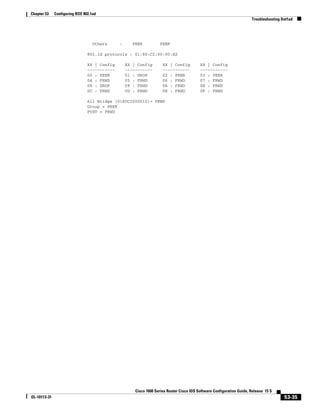 53-35
Cisco 7600 Series Router Cisco IOS Software Configuration Guide, Release 15 S
OL-10113-31
Chapter 53 Configuring IEEE 802.1ad
Troubleshooting Dot1ad
Others : PEER PEER
802.1d protocols : 01:80:C2:00:00:XX
XX | Config XX | Config XX | Config XX | Config
----------- ----------- ----------- -----------
00 : PEER 01 : DROP 02 : PEER 03 : PEER
04 : FRWD 05 : FRWD 06 : FRWD 07 : FRWD
08 : DROP 09 : FRWD 0A : FRWD 0B : FRWD
0C : FRWD 0D : FRWD 0E : FRWD 0F : FRWD
All Bridge (0180C2000010)= FRWD
Group = PEER
PVST = FRWD
 