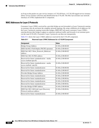 53-4
Cisco 7600 Series Router Cisco IOS Software Configuration Guide, Release 15 S
OL-10113-31
Chapter 53 Configuring IEEE 802.1ad
Information About IEEE 802.1ad
an S-tag on the packet on a per service instance or C-VLAN basis. A C-VLAN tagged service instance
allows service instance selection and identification by C-VLAN. The 802.1ad customer user network
interfaces (C-UNIs) implement the C-component.
MAC Addresses for Layer 2 Protocols
Customers' Layer 2 PDUs received by a provider bridge are not forwarded, so Layer 2 protocols running
in customer sites do not know the complete network topology. By using a different set of addresses for
the Layer 2 protocols running in provider bridges, IEEE 802.1ad causes customers' Layer 2 PDUs
entering the provider bridge to appear as unknown multicast traffic and forwards it on customer ports
(on the same S-VLAN). Customers' Layer 2 protocols can then run transparently.
Table 53-1 shows the Layer 2 MAC addresses reserved for the C-VLAN component.
Table 53-1 Reserved Layer 2 MAC Addresses for a C-VLAN Component
Assignment Value
Bridge Group Address 01-80-c2-00-00-00
IEEE Std 802.3 Full Duplex PAUSE operation 01-80-c2-00-00-01
IEEE Std. 802.3 Slow_Protocols_Multicast
address
01-80-c2-00-00-02
IEEE Std. 802.1X PAE address 01-80-c2-00-00-03
Reserved for future standardization - media
access method-specific
01-80-c2-00-00-04
Reserved for future standardization - media
access method- specific
01-80-c2-00-00-05
Reserved for future standardization 01-80-c2-00-00-06
Reserved for future standardization 01-80-c2-00-00-07
Provider Bridge Group Address 01-80-c2-00-00-08
Reserved for future standardization 01-80-c2-00-00-09
Reserved for future standardization 01-80-c2-00-00-0a
Reserved for future standardization 01-80-c2-00-00-0b
Reserved for future standardization 01-80-c2-00-00-0c
Provider Bridge GVRP Address 01-80-c2-00-00-0d
IEEE Std. 802.1AB Link Layer Discovery
Protocol multicast address
01-80-c2-00-00-0e
Reserved for future standardization 01-80-c2-00-00-0f
 