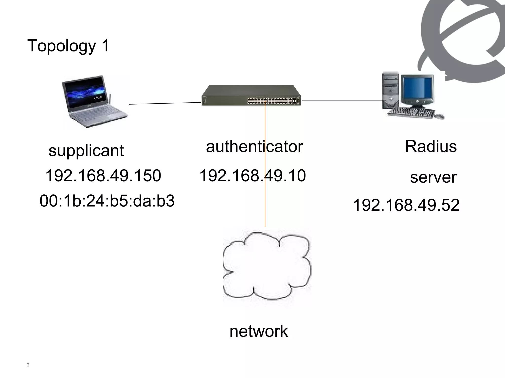 Topology 1 supplicant authenticator Radius  server 192.168.49.10 192.168.49.150 192.168.49.52 00:1b:24:b5:da:b3 network 