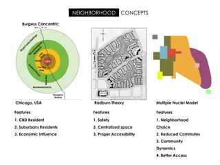 Radburn Model -Urban-Planning.pdf.............................. | PDF