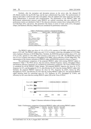 Lightweight mutual authentication protocol for resource-constrained ...