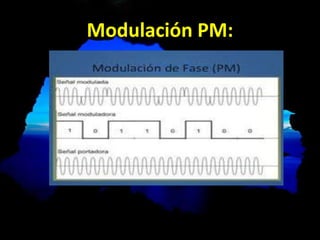 Modulación PM:
 