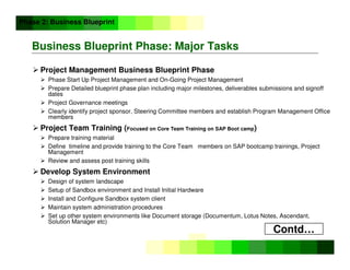 ©
Copyright
IBM
Corporation
2005
Business Blueprint Phase: Major Tasks
Phase 2: Business Blueprint
Contd…
 Project Management Business Blueprint Phase
 Phase Start Up Project Management and On-Going Project Management
 Prepare Detailed blueprint phase plan including major milestones, deliverables submissions and signoff
dates
 Project Governance meetings
 Clearly identify project sponsor, Steering Committee members and establish Program Management Office
members
 Project Team Training (Focused on Core Team Training on SAP Boot camp)
 Prepare training material
 Define timeline and provide training to the Core Team members on SAP bootcamp trainings, Project
Management
 Review and assess post training skills
 Develop System Environment
 Design of system landscape
 Setup of Sandbox environment and Install Initial Hardware
 Install and Configure Sandbox system client
 Maintain system administration procedures
 Set up other system environments like Document storage (Documentum, Lotus Notes, Ascendant,
Solution Manager etc)
 