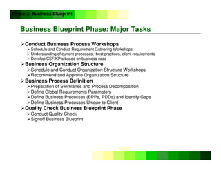 ©
Copyright
IBM
Corporation
2005
Business Blueprint Phase: Major Tasks
Conduct Business Process Workshops
 Schedule and Conduct Requirement Gathering Workshops
 Understanding of current processes, best practices, client requirements
 Develop CSF/KPIs based on business case
Business Organization Structure
Schedule and Conduct Organization Structure Workshops
Recommend and Approve Organization Structure
Business Process Definition
Preparation of Swimlanes and Process Decomposition
Define Global Requirements Parameters
Define Business Processes (BPPs, PDDs) and Identify Gaps
Define Business Processes Unique to Client
Quality Check Business Blueprint Phase
Conduct Quality Check
Signoff Business Blueprint
Phase 2: Business Blueprint
 