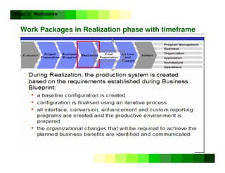 ©
Copyright
IBM
Corporation
2005
Work Packages in Realization phase with timeframe
Phase 3: Realization
 