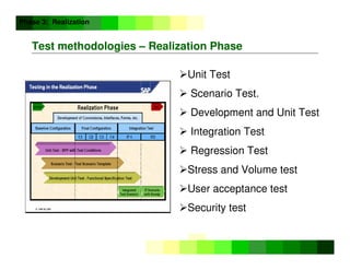 ©
Copyright
IBM
Corporation
2005
Test methodologies – Realization Phase
Unit Test
 Scenario Test.
 Development and Unit Test
 Integration Test
 Regression Test
Stress and Volume test
User acceptance test
Security test
Phase 3: Realization
 