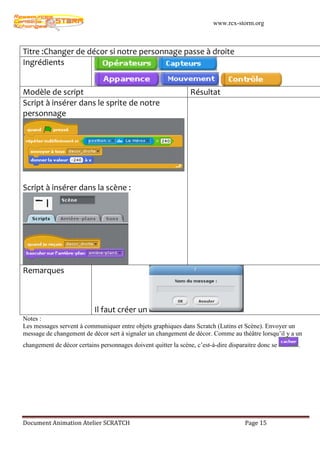 www.rcx-storm.org



Titre :Changer de décor si notre personnage passe à droite
Ingrédients


Modèle de script                                                 Résultat
Script à insérer dans le sprite de notre
personnage




Script à insérer dans la scène :




Remarques



                           Il faut créer un
Notes :
Les messages servent à communiquer entre objets graphiques dans Scratch (Lutins et Scène). Envoyer un
message de changement de décor sert à signaler un changement de décor. Comme au théâtre lorsqu’il y a un
changement de décor certains personnages doivent quitter la scène, c’est-à-dire disparaitre donc se   .




Document Animation Atelier SCRATCH                                                    Page 15
 