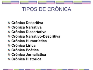 TIPOS DE CRÔNICA Crônica Descritiva Crônica Narrativa Crônica Dissertativa Crônica Narrativo-Descritiva Crônica Humorística Crônica Lírica Crônica Poética Crônica Jornalística Crônica Histórica 