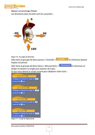 www.rcx-storm.org

Déplacer son personnage (Thésée)
Les directions dans Scratch sont les suivantes :




Figure 16 : les angles de direction
Allez dans le groupe de blocs jaunes « Contrôle »                 et choisissez Quand
Espace est pressé.
Aller dans le groupe de blocs bleus « Mouvements »                   et choisissez se
diriger en faisant un angle puis avancer de 5 pas.
Ce qui nous donne le script suivant pour déplacer notre lutin :




Figure 17 : Script de déplacement



Document Atelier SCRATCH
                                          14
 