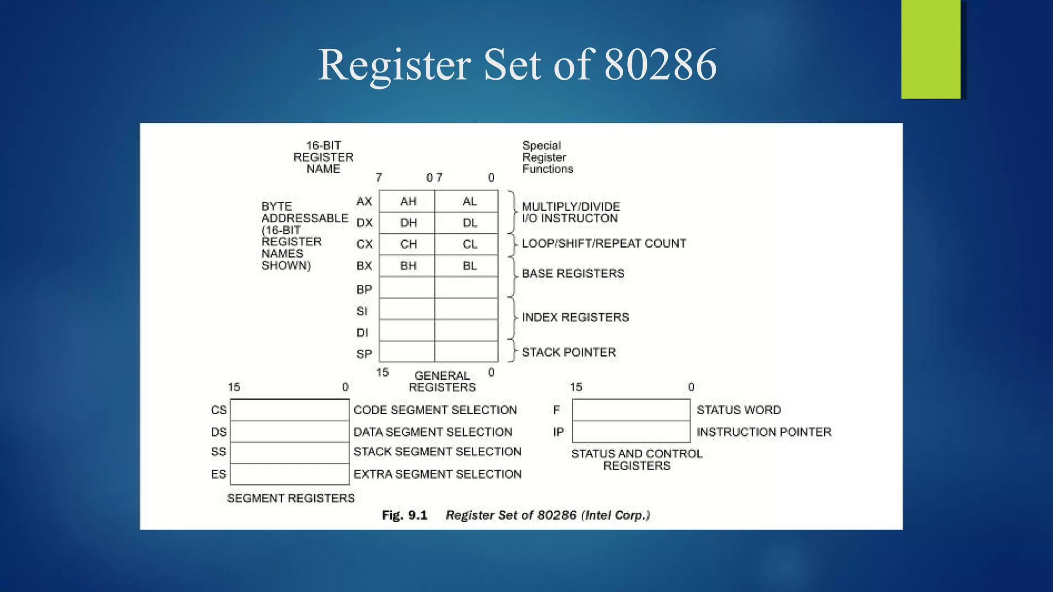 Register Set of 80286
 