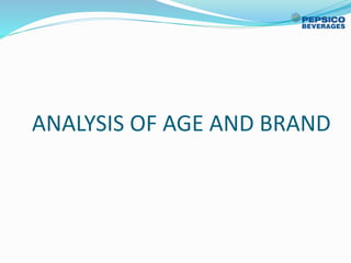 ANALYSIS OF AGE AND BRAND
 