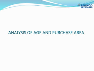 ANALYSIS OF AGE AND PURCHASE AREA
 