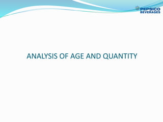 ANALYSIS OF AGE AND QUANTITY
 