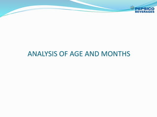 ANALYSIS OF AGE AND MONTHS
 