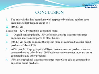 CONCLUSION
1. The analysis that has been done with respect to brand and age has been
seen in pie chart that age group of :
 (10-29) yrs –
Coca cola – 42% by people is consumed more.
 Overall consumption by 53% of school/college students consumes
coca-cola more as compared to other brands.
2. (30-49) yrs people consume thumps-up more as compared to other brand
products of about 43%.
3. 67% people of age group (50-69)yrs consumes mazza product more as
compared to any other brand, 60% businessman consumes more mazza as
compared to any other products.
4. 53% college/school students consumes more Coca-cola as compared to
any other brand products.
 
