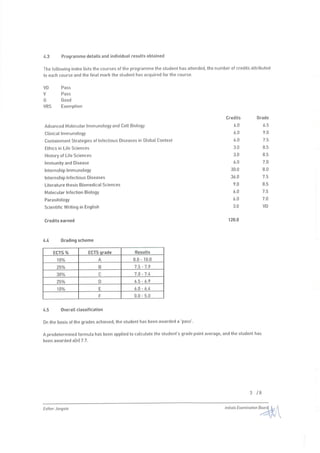 Master Diploma (VU Amsterdam)