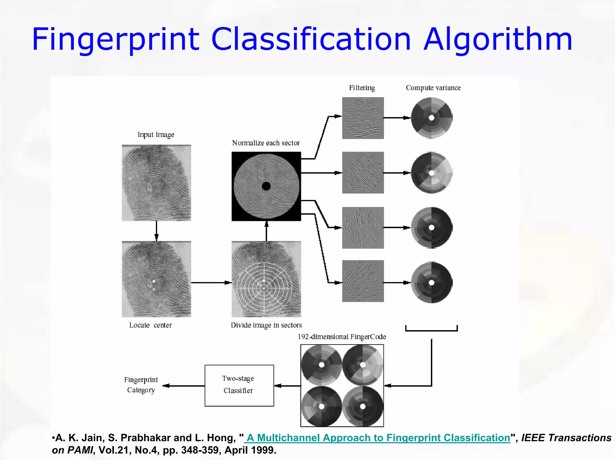 Fingerprint Classification Algorithm•A. K. Jain, S. Prabhakarand L. Hong, "A MultichannelApproach to Fingerprint Classification",IEEE Transactions on PAMI, Vol.21, No.4, pp. 348-359, April 1999.  