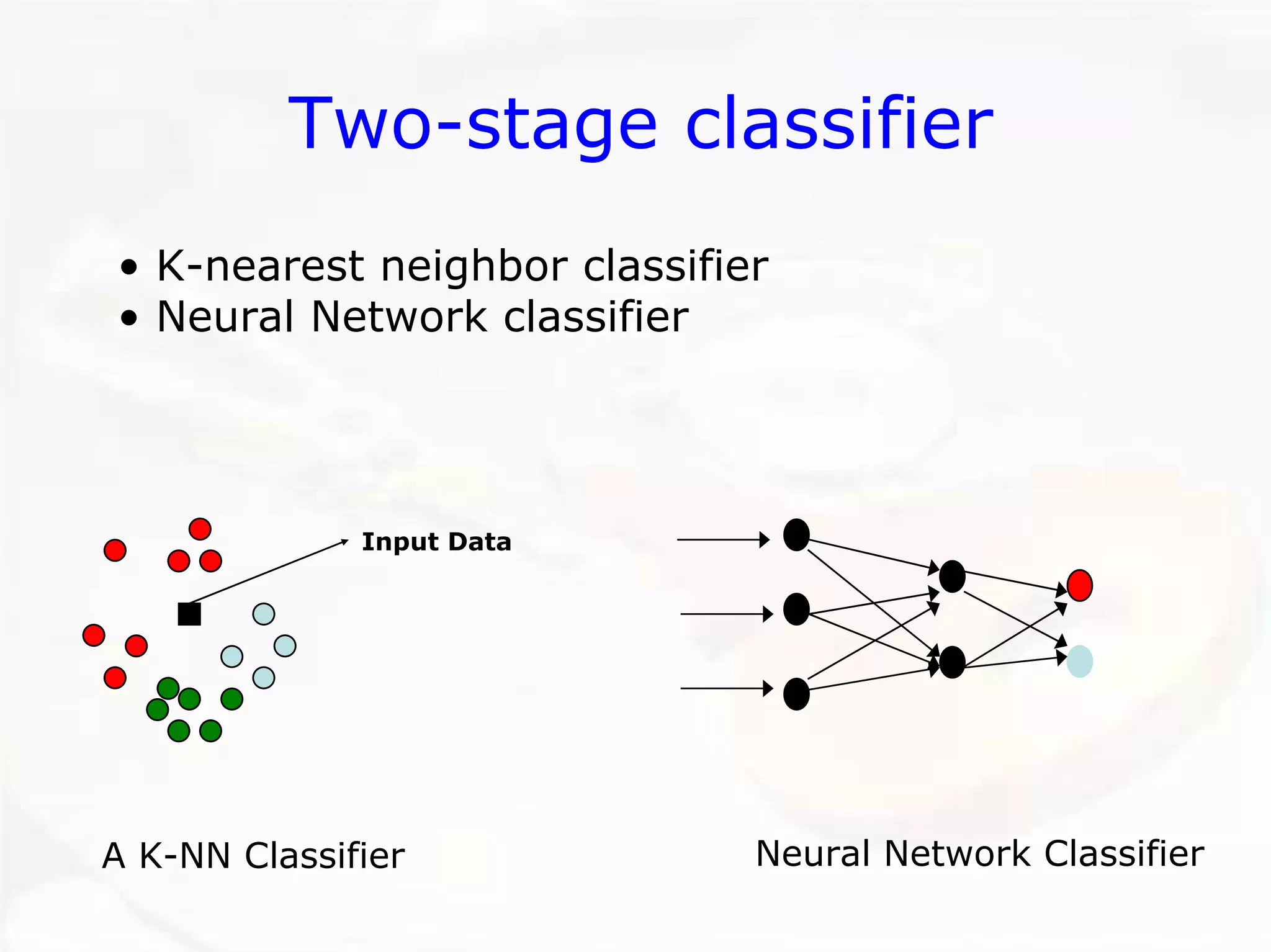 Two-stage classifier•K-nearest neighbor classifier•Neural Network classifier 
Input Data 
A K-NN Classifier 
Neural Network Classifier  
