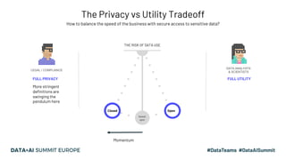 How to balance the speed of the business with secure access to sensitive data?
The Privacy vs Utility Tradeoff
FULL PRIVAC...