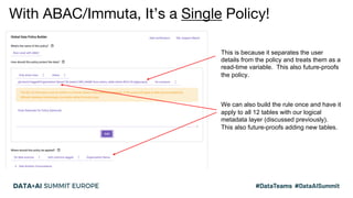 With ABAC/Immuta, It’s a Single Policy!
This is because it separates the user
details from the policy and treats them as a...