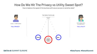 How to balance the speed of the business with secure access to sensitive data?
How Do We Hit The Privacy vs Utility Sweet ...