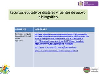Recursos educativos digitales y fuentes de apoyo 
bibliográfico 
RECURSOS WEBGRAFIA 
Equipo de computo 
Conexión a internet 
Word 
You Tube 
http://www.educaplay.com/es/recursoseducativos/826779/fracciones.htm 
http://www.educaplay.com/es/recursoseducativos/1641861/fracciones_.htm 
https://www.youtube.com/watch?v=vB4uMRgSz-s 
http://ficus.pntic.mec.es/~jgam0105/fracciones.htm 
http://www.vitutor.com/di/r/a_6e.html 
http://ponce.inter.edu/cremc/ejfraccion.html 
http://www.ematematicas.net/fracciones.php?a=1 
 