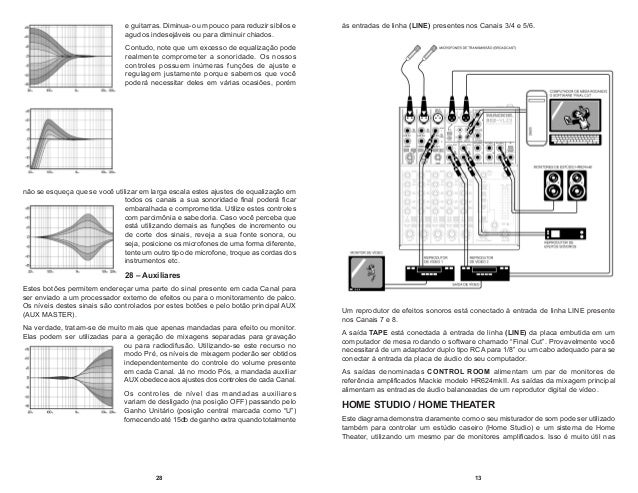 Manual do mixer Mackie 802 VLZ3 (PORTUGUÊS)