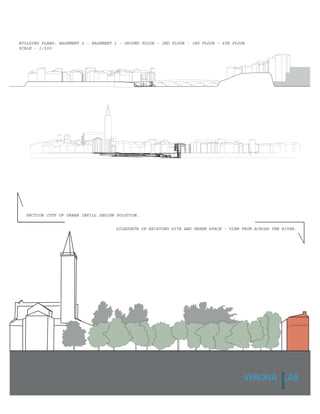FROM THE EAST
FROM THE SOUTH
FROM THE SOUTHWEST
FROM THE WEST
FROM THE NORTH
LOOKING EAST
LOOKING SOUTH
LOOKING WEST
LOOKING NORTH
STRUCTURE
SPACE
SITE
FOCUS
FEELING
EXPERIENCE
VIEWS ON APPROACH - EXISTING SITE
BUILDING PLANS: BASEMENT 2 - BASEMENT 1 - GROUND FLOOR - 2ND FLOOR - 3RD FLOOR - 4TH FLOOR
SCALE - 1:500
SILHOUETE OF EXISTING SITE AND GREEN SPACE - VIEW FROM ACROSS THE RIVER.
SECTION CUTS OF URBAN INFILL DESIGN SOLUTION.
VERONA LAB
 